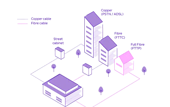 FTTP vs FTTC Broadband