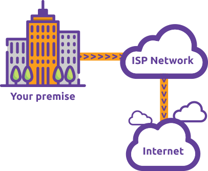 leased line internet provider