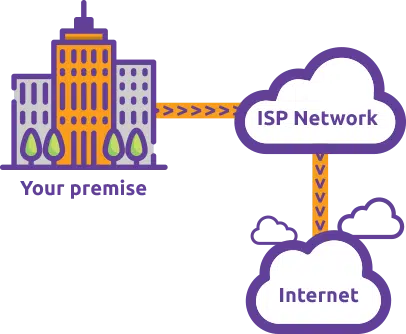 leased line internet provider