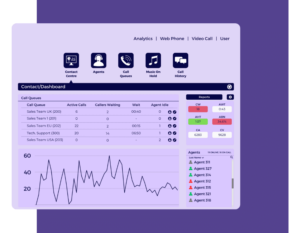 analytics for phone systems